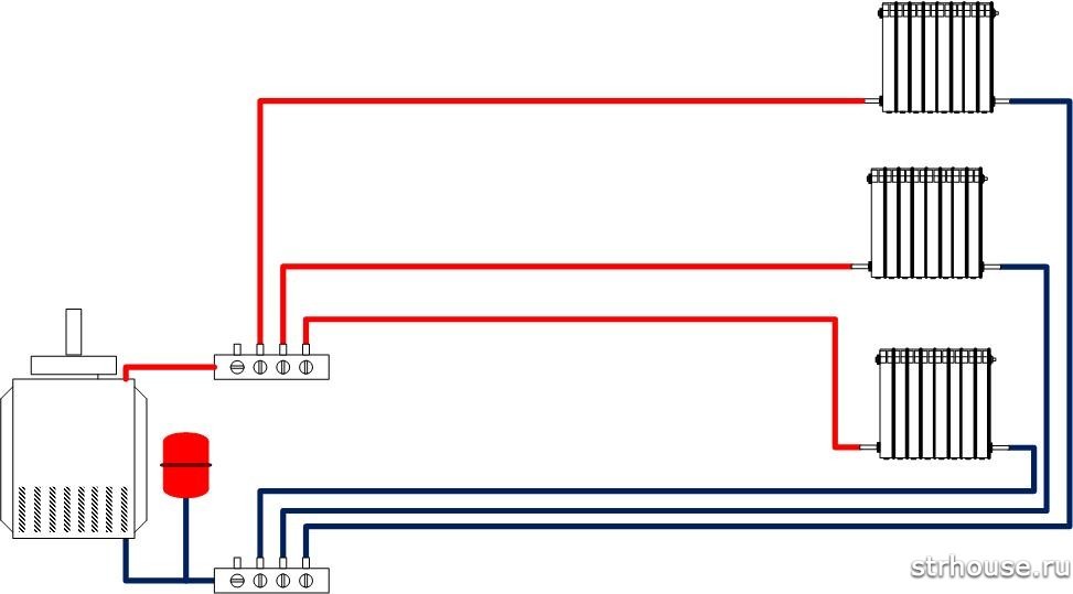 Схема лучевой разводки отопления