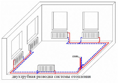 Двухтрубная разводка системы отопления