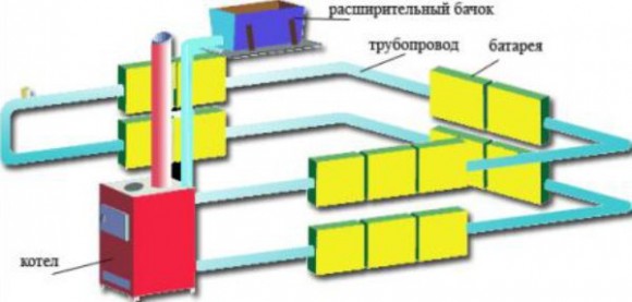 vod_otoplenie