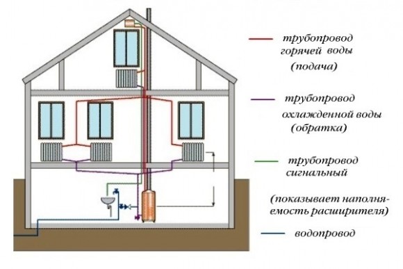 shema-otoplenija-dlja-chastnogo-doma