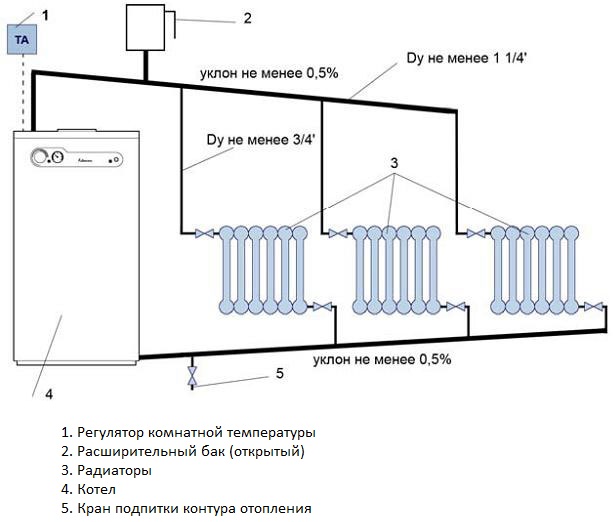 Двухтрубная схема