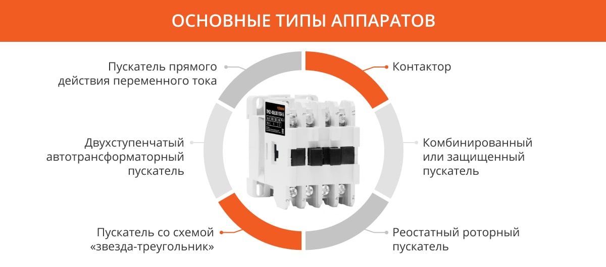 Основные типы аппаратов