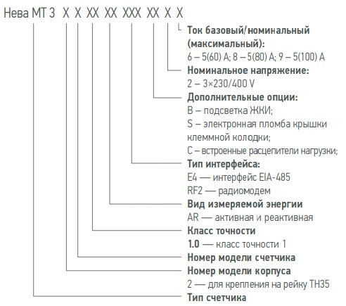 Расшифровка маркировки счётчика - Нева 324