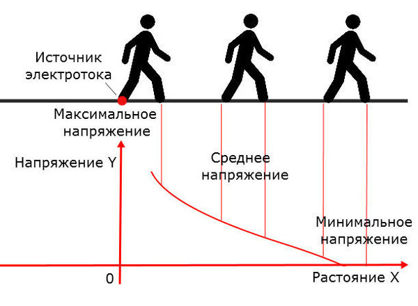 Степени опасности ШН