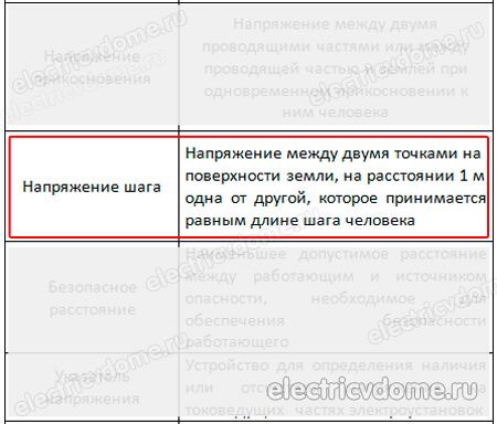 шаговое напряжение определение