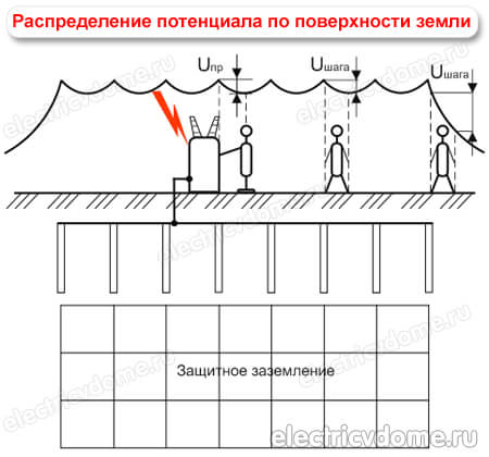 защита от шагового напряжения