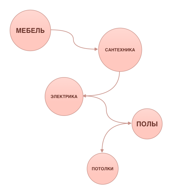 как нарисовать план электрики для квартиры