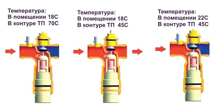 Температура теплого пола