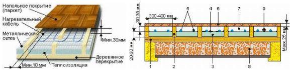 Устройство деревянного тёплого пола. Способ 3
