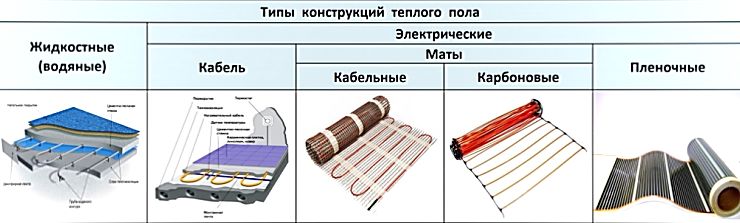 Сколько киловатт потребляет теплый пол 