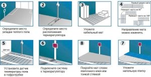 Порядок монтажа электрического пола под плитку