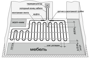 Пример укладки электрического теплого пола на кухне