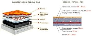 Различные варианты обустройства теплых полов