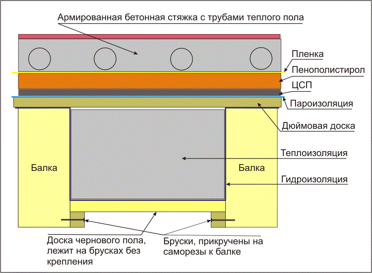 Пирог деревянного пола