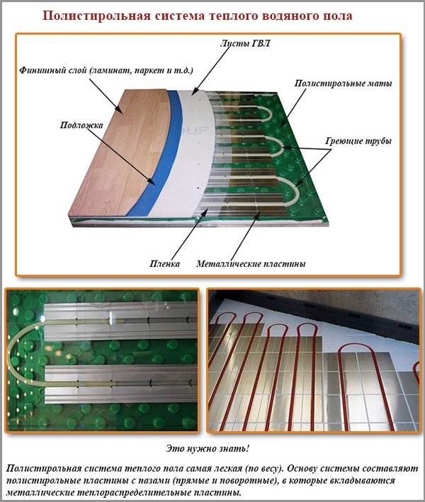 Полистирольная система теплого водяного пола