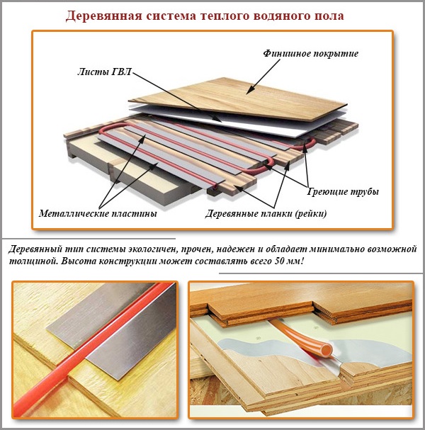 Деревянная система теплого водяного пола