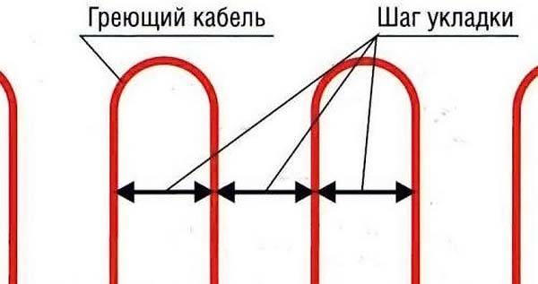 Соблюдение шага укладки кабеля