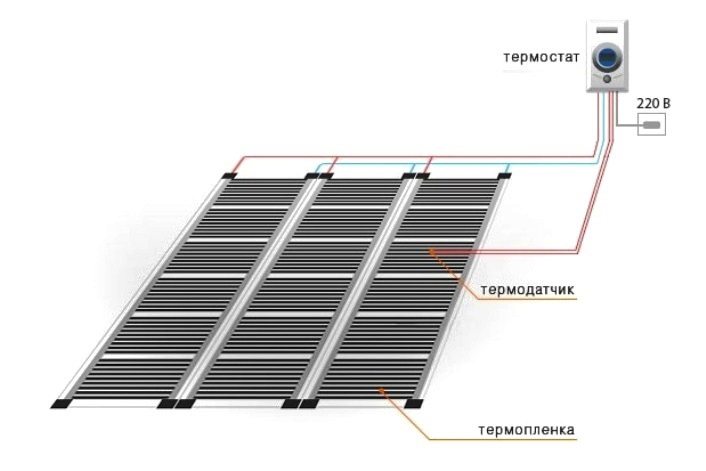 Теплый пол электрический под линолеум