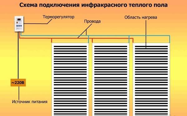 Схема подключения пленочного теплого пола