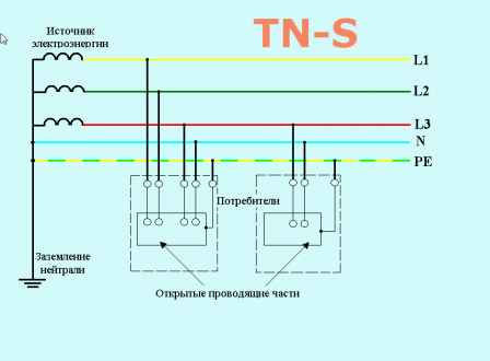 системы заземления TNS