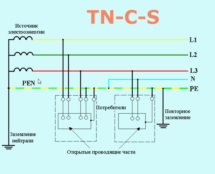 Применение систем заземления