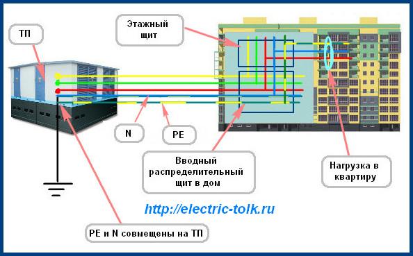 Схема системы TN-S