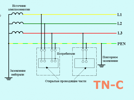 системы заземления TNC