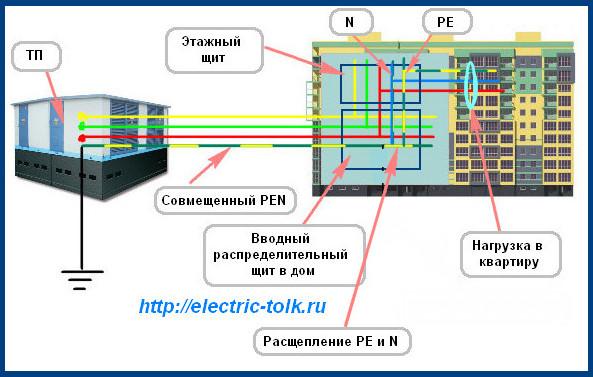 Схема системы TN-C-S