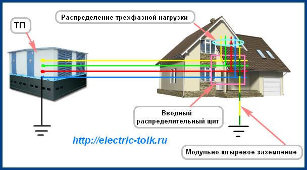 Cхема системы ТТ