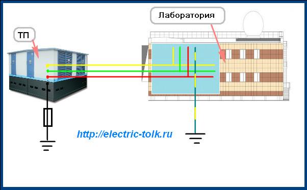 схема система IT