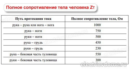 сопротивления тела человека