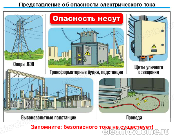 ток какой силы смертельно опасен для человека