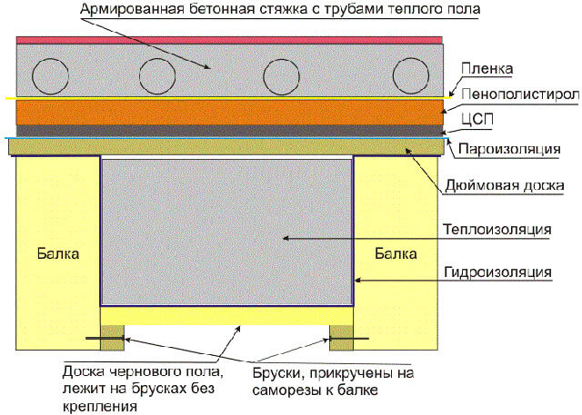 как положить теплый пол на деревянный пол