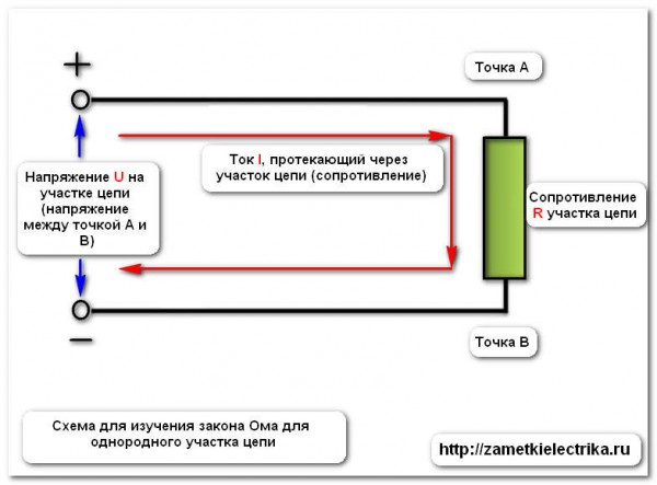 zakon_oma_dlya_uchastka_cepi_закон_Ома_для_участка_цепи