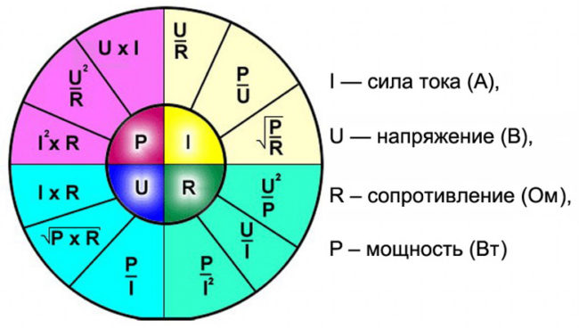 расчет