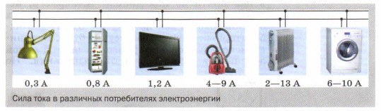 количество электричества