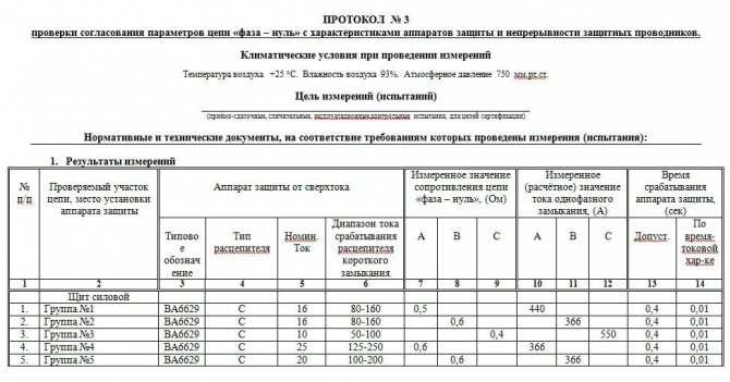 Пример протокола, составленного на основании расчетов, выполненных по результатам измерений петли фаза – ноль