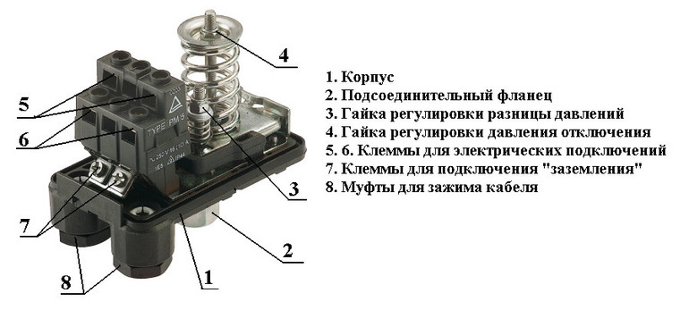 Реле давления воды для насоса 