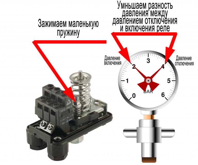 Реле давления воды для насоса настройка