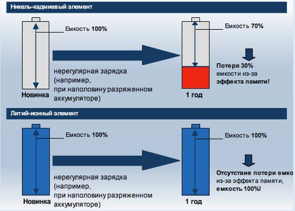 Как узнать можно заряжать батарейку или нет