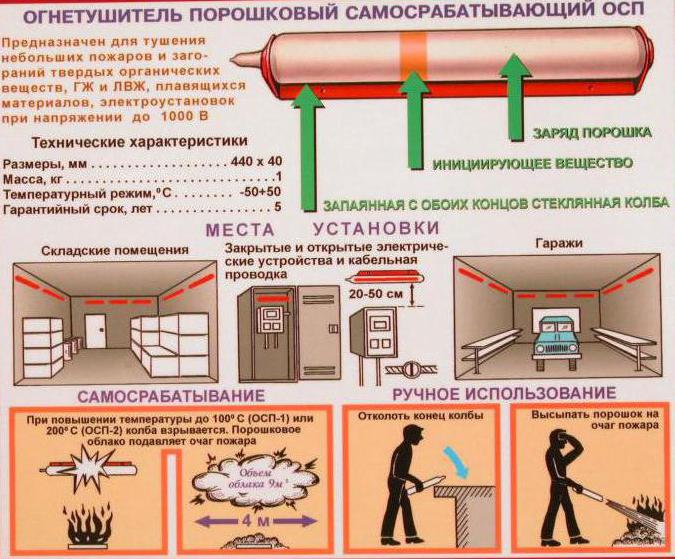 виды огнетушителей и их применение 