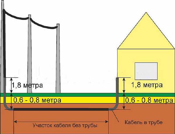 Нормы и правила