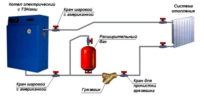 Простейшая схема подключения электрокотла