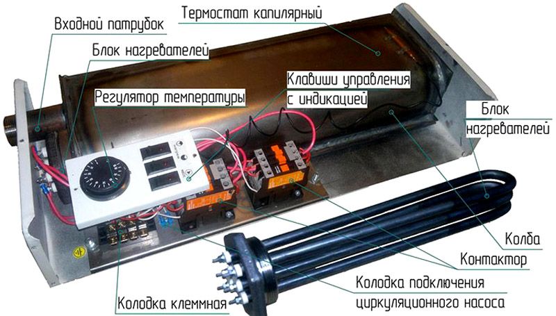 Устройство электрокотла с ТЭНами