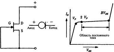 Источники тока на полевых и биполярных транзисторах