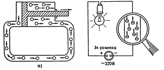 переменное напряжение