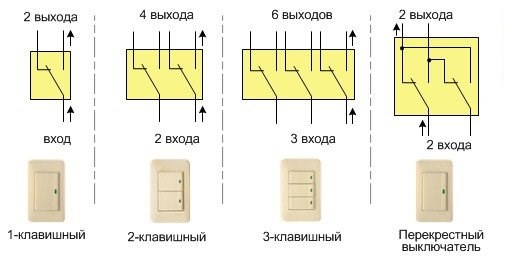 Проходной Выключатель Чем Отличается от Обычного Принцип действия