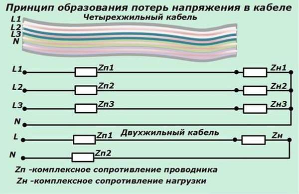 Принцип образования потерь напряжения