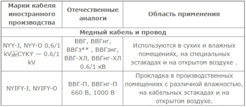 Расшифровка маркировок