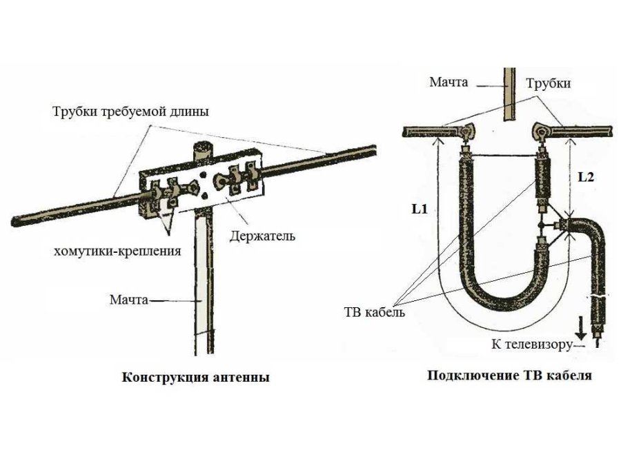 Устройство телевизионной антенны